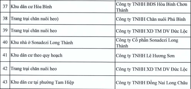 Danh sách các dự án bất động sản tại Đồng Nai vào diện thanh tra - Ảnh 7.