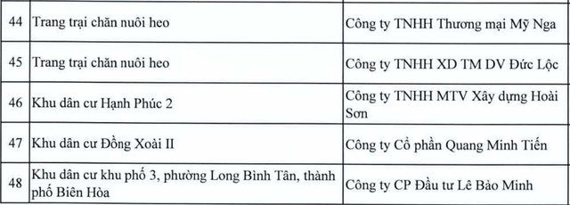 Danh sách các dự án bất động sản tại Đồng Nai vào diện thanh tra - Ảnh 8.