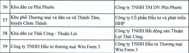 Danh sách các dự án bất động sản tại Đồng Nai vào diện thanh tra - Ảnh 10.
