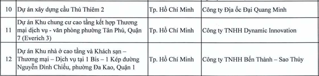 Dự án của Phát Đạt, Đại Quang Minh, DIC, Investco, Hưng Lộc Phát... nằm trong diện bị thanh tra- Ảnh 2. Dự án của Phát Đạt, Đại Quang Minh, DIC, Investco, Hưng Lộc Phát... nằm trong diện bị thanh tra- Ảnh 2.