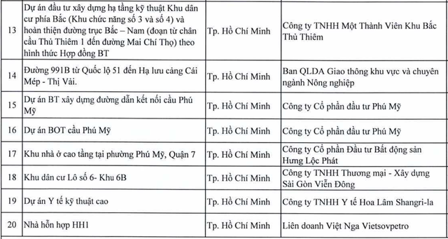 Dự án của Phát Đạt, Đại Quang Minh, DIC, Investco, Hưng Lộc Phát... nằm trong diện bị thanh tra- Ảnh 3. Dự án của Phát Đạt, Đại Quang Minh, DIC, Investco, Hưng Lộc Phát... nằm trong diện bị thanh tra- Ảnh 3.