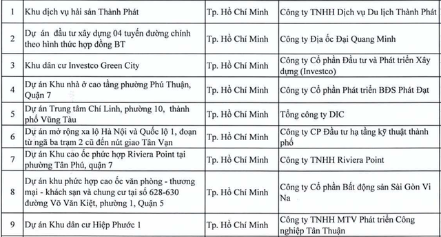 Dự án của Phát Đạt, Đại Quang Minh, DIC, Investco, Hưng Lộc Phát... nằm trong diện bị thanh tra- Ảnh 1. Dự án của Phát Đạt, Đại Quang Minh, DIC, Investco, Hưng Lộc Phát... nằm trong diện bị thanh tra- Ảnh 1.
