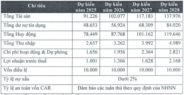 PGBank dự kiến phát hành 500 triệu cổ phiếu để tăng vốn điều lệ - Ảnh 1.
