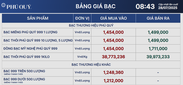 Giá bạc - Ảnh 1.