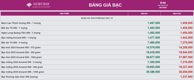 Giá bạc gặp áp lực giảm, chờ đợi tín hiệu từ cuộc họp lãi suất của FED - Ảnh 2.