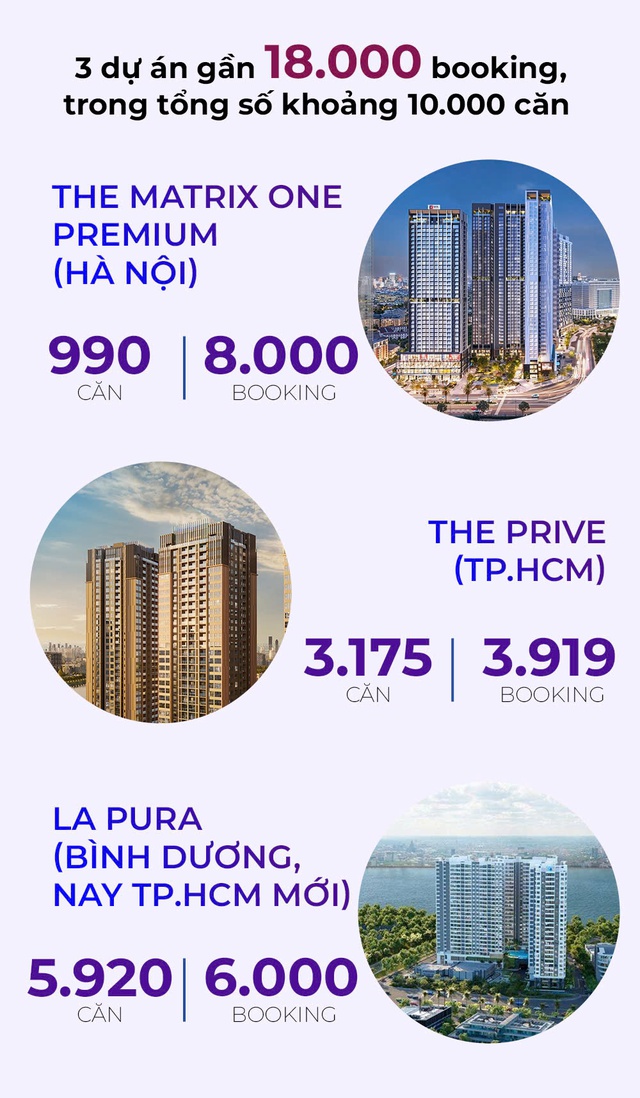 Mua nhà thời booking: Dự án thông báo "cháy hàng" nhưng môi giới vẫn liên tục mời chào, khách bị xoay như chong chóng- Ảnh 2. Mua nhà thời booking: Dự án thông báo "cháy hàng" nhưng môi giới vẫn liên tục mời chào, khách bị xoay như chong chóng- Ảnh 2.