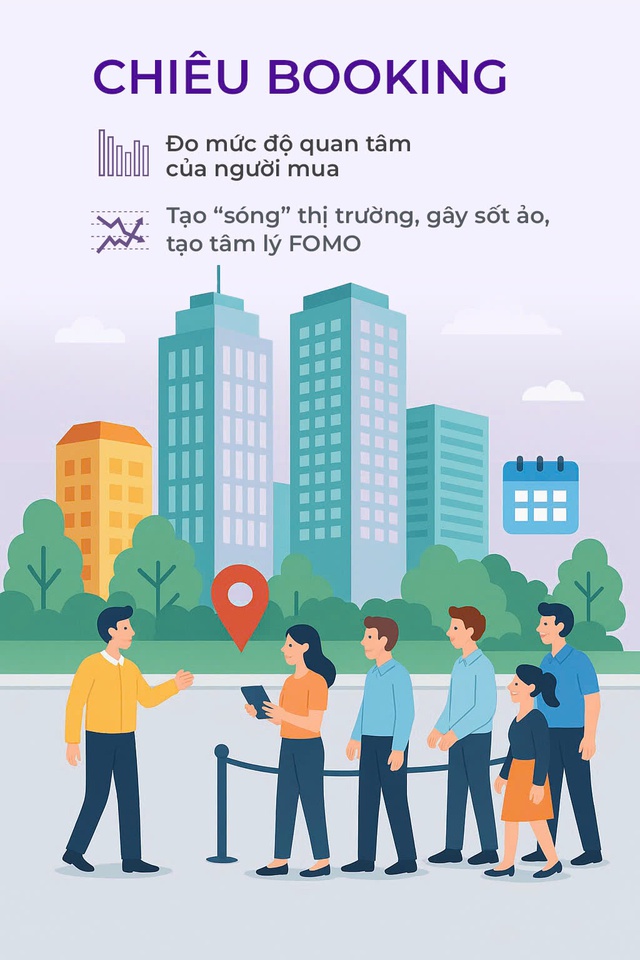 Mua nhà thời booking: Dự án thông báo "cháy hàng" nhưng môi giới vẫn liên tục mời chào, khách bị xoay như chong chóng- Ảnh 4. Mua nhà thời booking: Dự án thông báo "cháy hàng" nhưng môi giới vẫn liên tục mời chào, khách bị xoay như chong chóng- Ảnh 4.