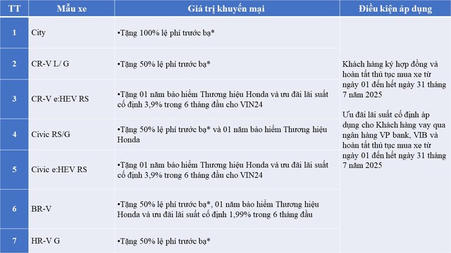 Honda chơi lớn chưa từng có:  - Ảnh 2.