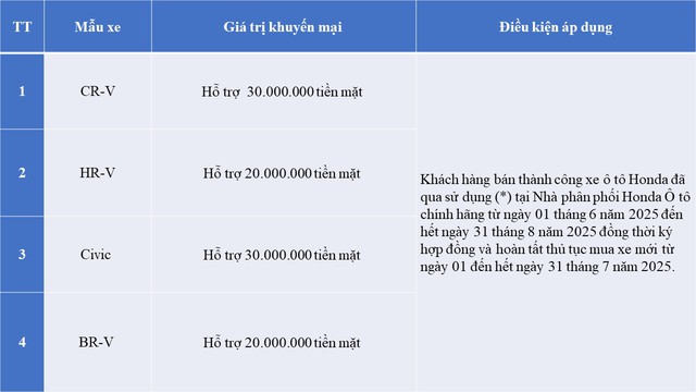 Honda chơi lớn chưa từng có:  - Ảnh 3.