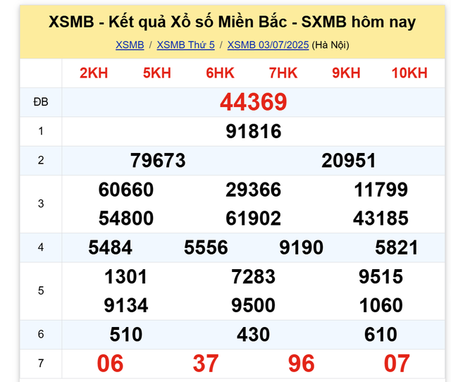 Kết quả xổ số miền Bắc hôm nay ngày 3/7/2025 - Ảnh 2.