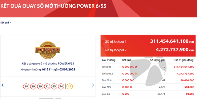 Kết quả xổ số Vietlott ngày 3/7/2025 - Ảnh 2.