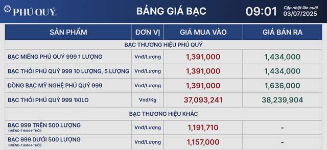 Giá bạc hôm nay 3/7:  - Ảnh 2.