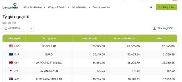 Ngày 3/7: Tỷ giá USD có diễn biến mới sau thông tin thuế quan - Ảnh 2.
