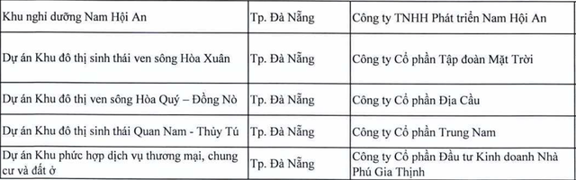 Danh sách loạt dự án tại Đà Nẵng bị thanh tra- Ảnh 1.