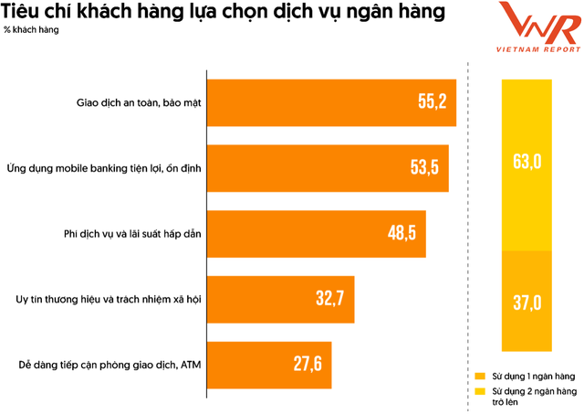 Hơn 2.100 nhân viên ngân hàng bị cắt giảm, loạt chi nhánh bị đóng cửa: Khủng hoảng ngành ngân hàng hay chiến lược tái cấu trúc nhân sự? - Ảnh 2.