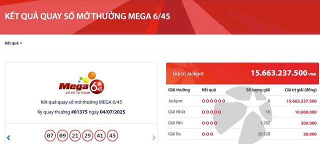 Kết quả xổ số Vietlott ngày 4/7/2025 - Ảnh 2.