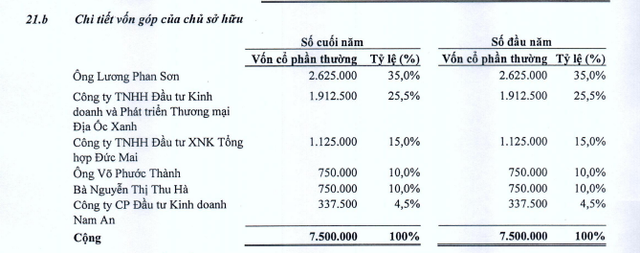 Một công ty du lịch tại Phú Quốc tất toán lô trái phiếu 3.400 tỷ đồng - Ảnh 2.