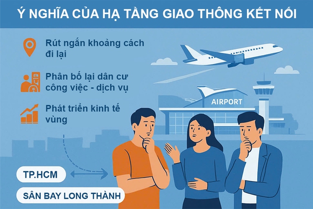 Đua chặng “nước rút” sau 6 năm khởi công, Sân bay Long Thành và những trăn trở chưa hồi kết- Ảnh 4. Đua chặng “nước rút” sau 6 năm khởi công, Sân bay Long Thành và những trăn trở chưa hồi kết- Ảnh 4.