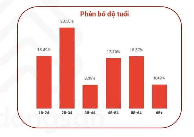 Điều gì khiến người trẻ khó “chạm” giấc mơ có căn nhà đầu tiên? - Ảnh 1.