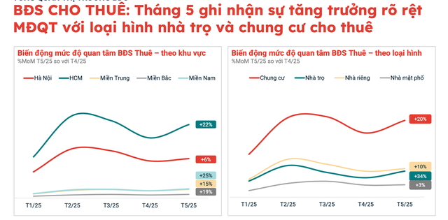 Lộ diện những khu vực có lượt quan tâm bất động sản cao nhất TPHCM
- Ảnh 3. Lộ diện những khu vực có lượt quan tâm bất động sản cao nhất TPHCM
- Ảnh 3.