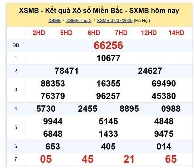 Kết quả xổ số miền Bắc hôm nay ngày 7/7/2025 - Ảnh 2.