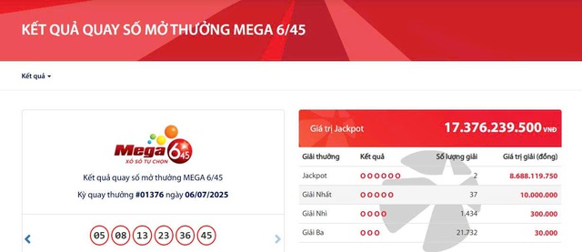 Hai vé Vietlott trúng giải Jackpot trị giá hơn 17 tỷ đồng được phát hành ở đâu? - Ảnh 1.