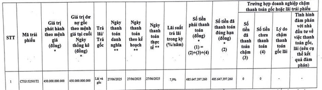 VietinBank tất toán một lô trái phiếu đúng hạn - Ảnh 1.