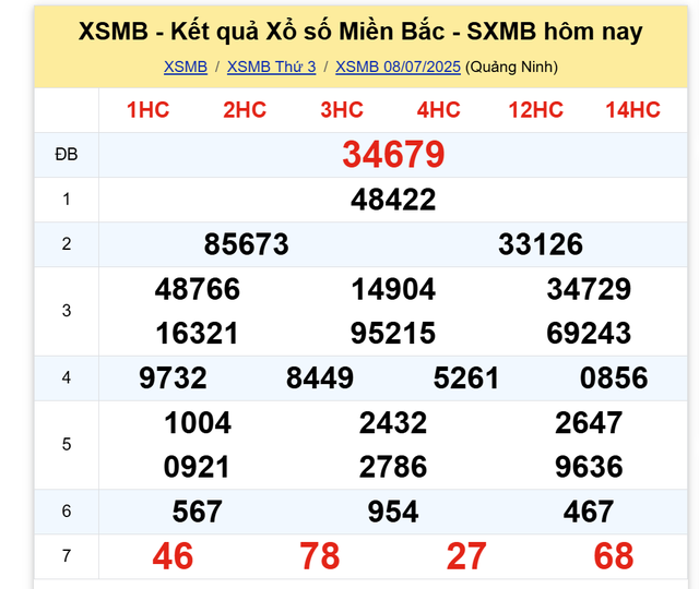 Kết quả xổ số miền Bắc hôm nay ngày 8/7/2025 - Ảnh 2.