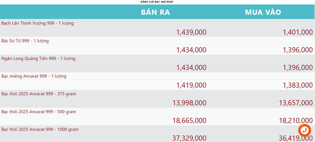 Giá bạc hôm nay 8/7:  - Ảnh 2.