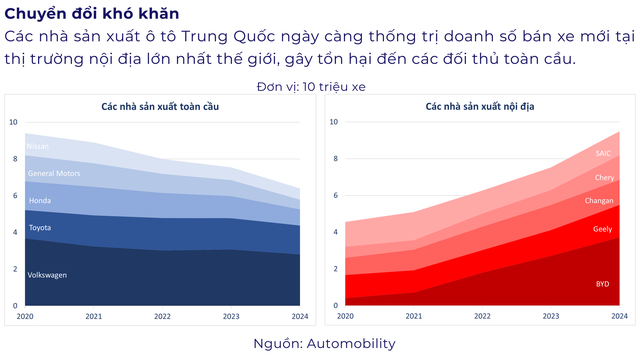 Từ kẻ bắt chước thành người dẫn đầu: mất 18 tháng để ra đời một mẫu xe, ngành ô tô Trung Quốc cho loạt ông lớn phương Tây 'hít khói' - Ảnh 3.