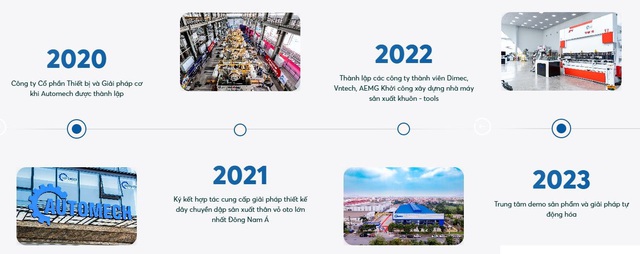 Chủ tịch Automech kể chuyện trở thành nhà cung ứng cho VinFast: Chấp nhận lỗ để giá phải rẻ hơn Trung Quốc, tiết lộ đang làm thử linh kiện cho Tesla - Ảnh 3.