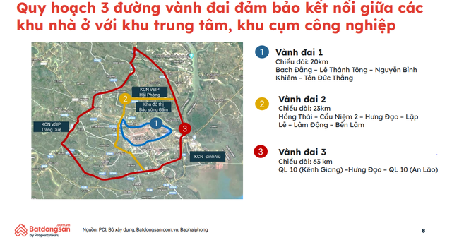 Giá nhà đất tại Hải Phòng đã tăng 2-3 lần chỉ sau 5 năm, nhà đầu tư đang đổ về “săn” bất động sản - Ảnh 1. Giá nhà đất tại Hải Phòng đã tăng 2-3 lần chỉ sau 5 năm, nhà đầu tư đang đổ về “săn” bất động sản - Ảnh 1.