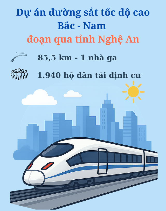Chuẩn bị thu hồi đất của gần 2.000 hộ dân ở Nghệ An để thực hiện siêu dự án lớn bậc nhất Việt Nam, kết nối 15 địa phương dọc 3 miền - Ảnh 1.