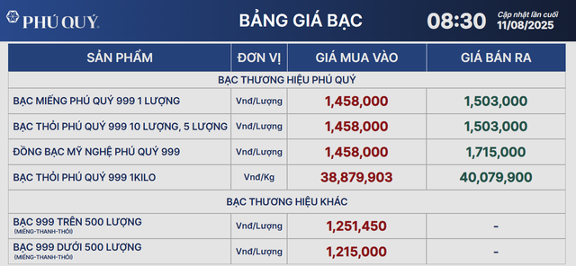 Giá bạc - Ảnh 2.