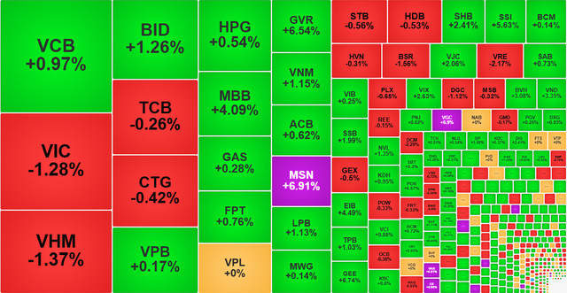Chứng khoán ngày 11/8: VN-Index lỡ hẹn mốc 1.600 điểm - Ảnh 1.