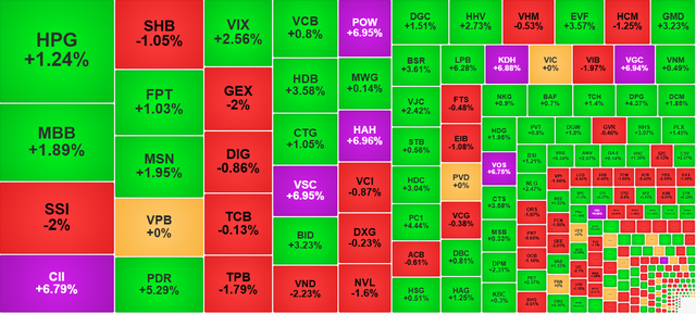 Chứng khoán ngày 12/8: VN-Index vượt mốc 1.600 điểm - Ảnh 1.