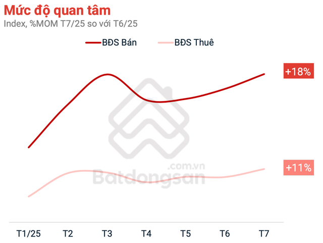 Bất động sản phía Nam rộn ràng quý 3: Doanh nghiệp cùng lúc khởi động dự án ra thị trường, người mua hào hứng “đón sóng” - Ảnh 2.