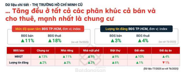 Bất động sản phía Nam rộn ràng quý 3: Doanh nghiệp cùng lúc khởi động dự án ra thị trường, người mua hào hứng “đón sóng” - Ảnh 3.