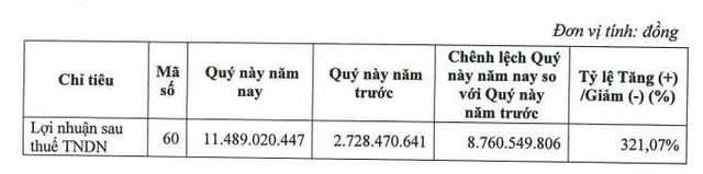 Tổng Công ty Thăng Long điều chỉnh giảm kế hoạch doanh thu năm 2025 - Ảnh 2.
