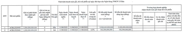 ACB tiếp tục tất toán thêm 1 lô trái phiếu phát hành từ năm 2023 - Ảnh 1.