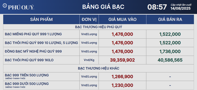 Giá bạc - Ảnh 1.