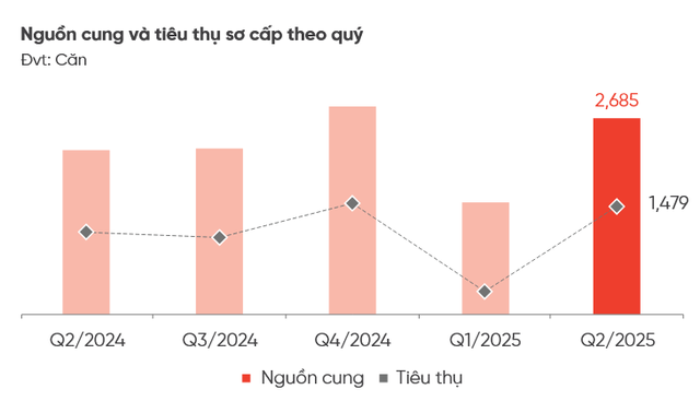 Nhà đầu tư đổ bộ, đất nền giá thấp…thổi bùng kỳ vọng về một chu kỳ tăng trưởng mới của BĐS Đà Nẵng - Ảnh 2.