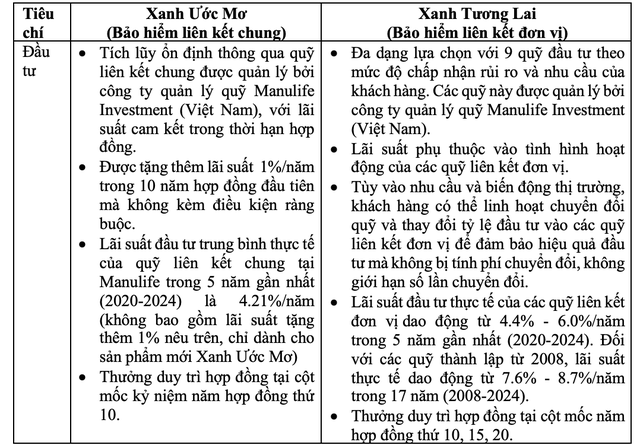 1 phút hiểu bảo hiểm: Bảo hiểm liên kết chung và bảo hiểm liên kết đơn vị khác nhau ra sao? - Ảnh 3.