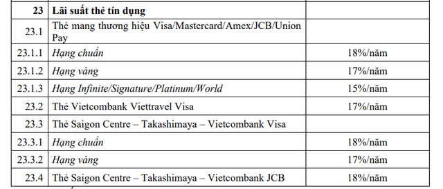 Vietcombank áp dụng biểu phí, lãi suất mới với hàng loạt thẻ tín dụng - Ảnh 2.