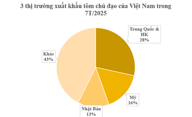 Một ‘mỏ vàng’ dưới nước đưa Việt Nam thành ông lớn đứng thứ 2 thế giới: Mỹ, Nhật Bản, Trung Quốc đều săn đón, nước ta sở hữu công nghệ chế biến hiện đại đứng top toàn cầu - Ảnh 2.