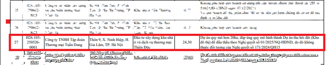 Dự án của Tuấn Dung Group bị loại khỏi danh sách thí điểm mở rộng loại đất làm nhà ở thương mại - Ảnh 1.