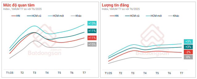 Chưa từng có: 250 dự án hơn 1,2 triệu tỷ đồng khánh thành, khởi công cùng 1 ngày đã tác động tích cực đến thị trường địa ốc- Ảnh 1.