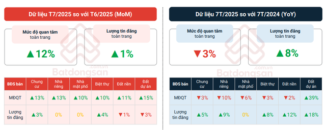 Chưa từng có: 250 dự án hơn 1,2 triệu tỷ đồng khánh thành, khởi công cùng 1 ngày đã tác động tích cực đến thị trường địa ốc- Ảnh 2.