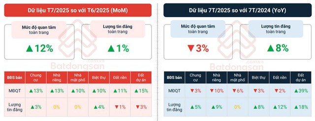 Loạt dự án khởi công nhân dịp chào mừng 80 năm Quốc khánh kéo thị trường bất động sản đi lên - Ảnh 2.