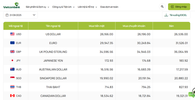 Ngày 21/8: Ngân hàng Nhà nước tiếp tục tăng tỷ giá, giá USD ngân hàng đồng loạt vượt 26.500 đồng, niêm yết sát trần quy định - Ảnh 1.